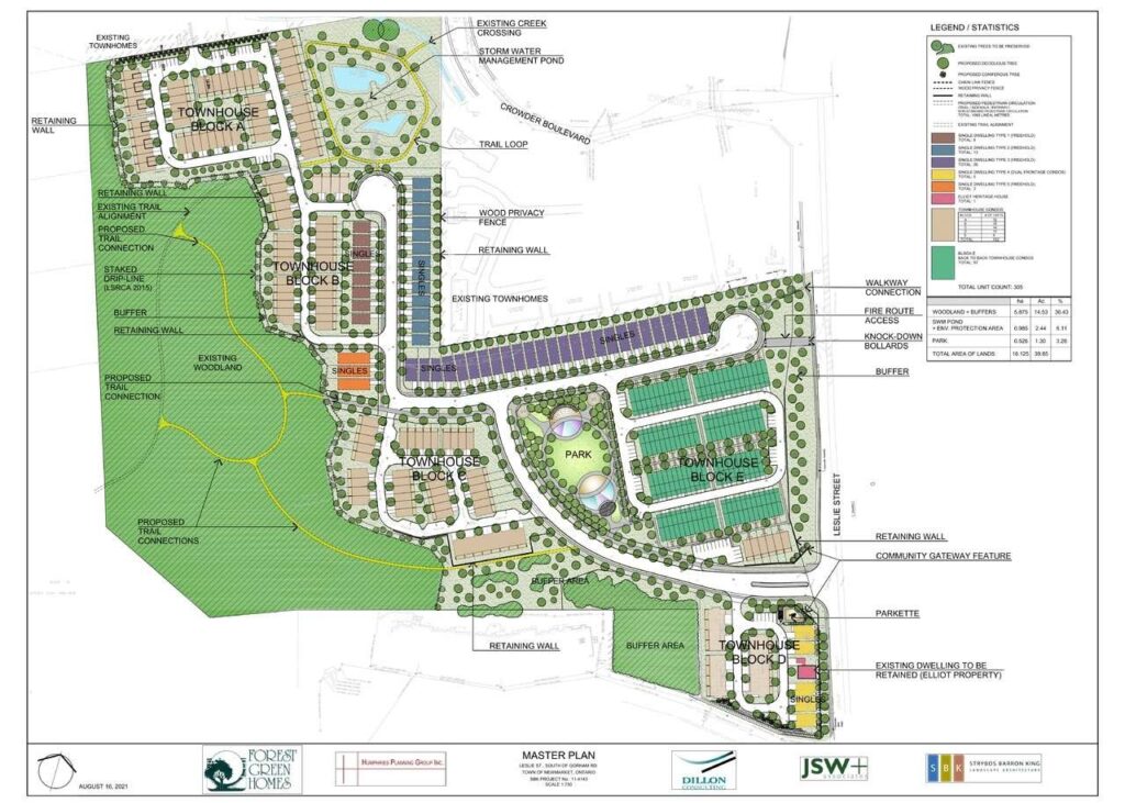 Highgate by preconrealestae